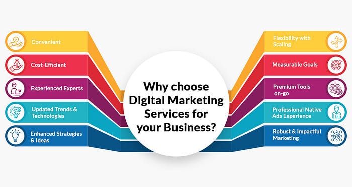 Digital Marketing Services in Mohali