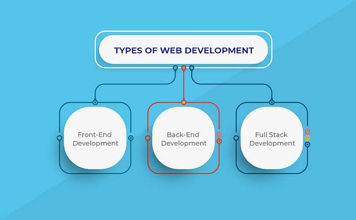 Web Development Company in Mohali