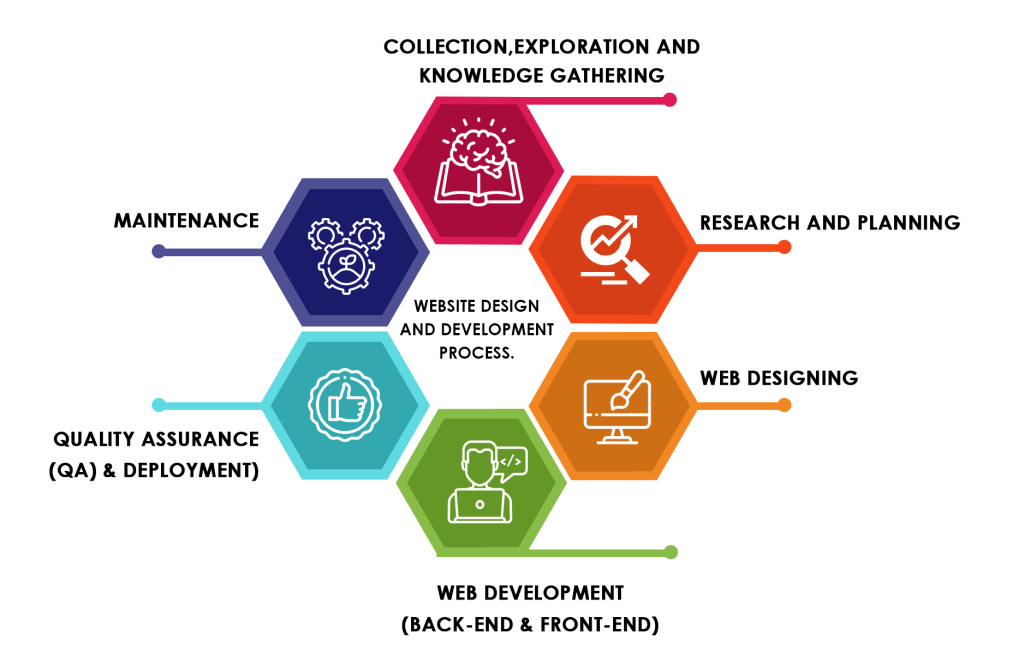 Web Designing Company in Mohali