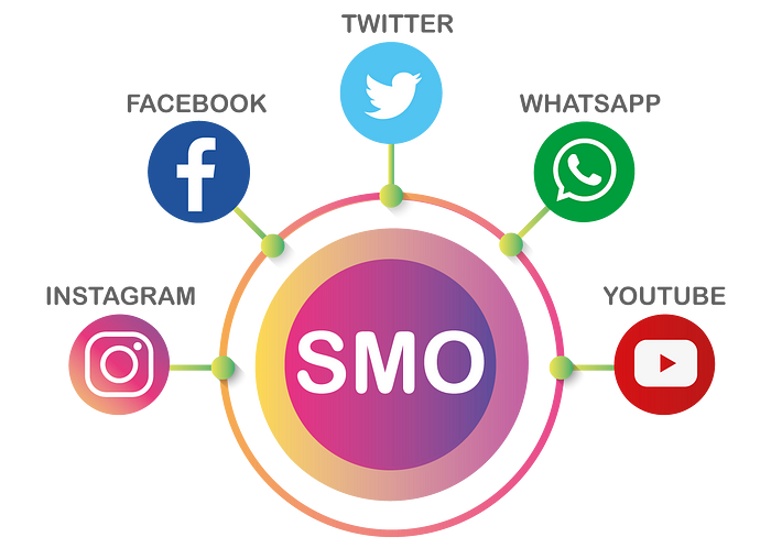 Social Media Optimization