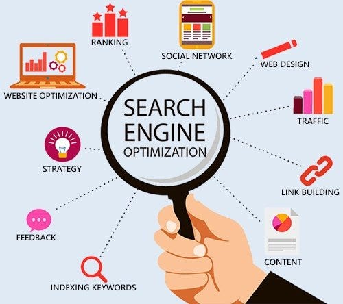 Search Engine Optimization