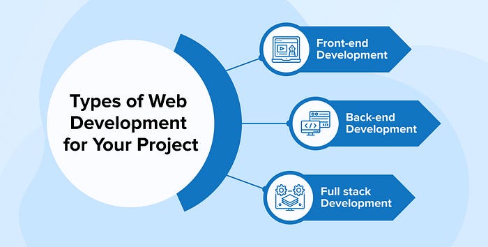Web Development Company in Mohali